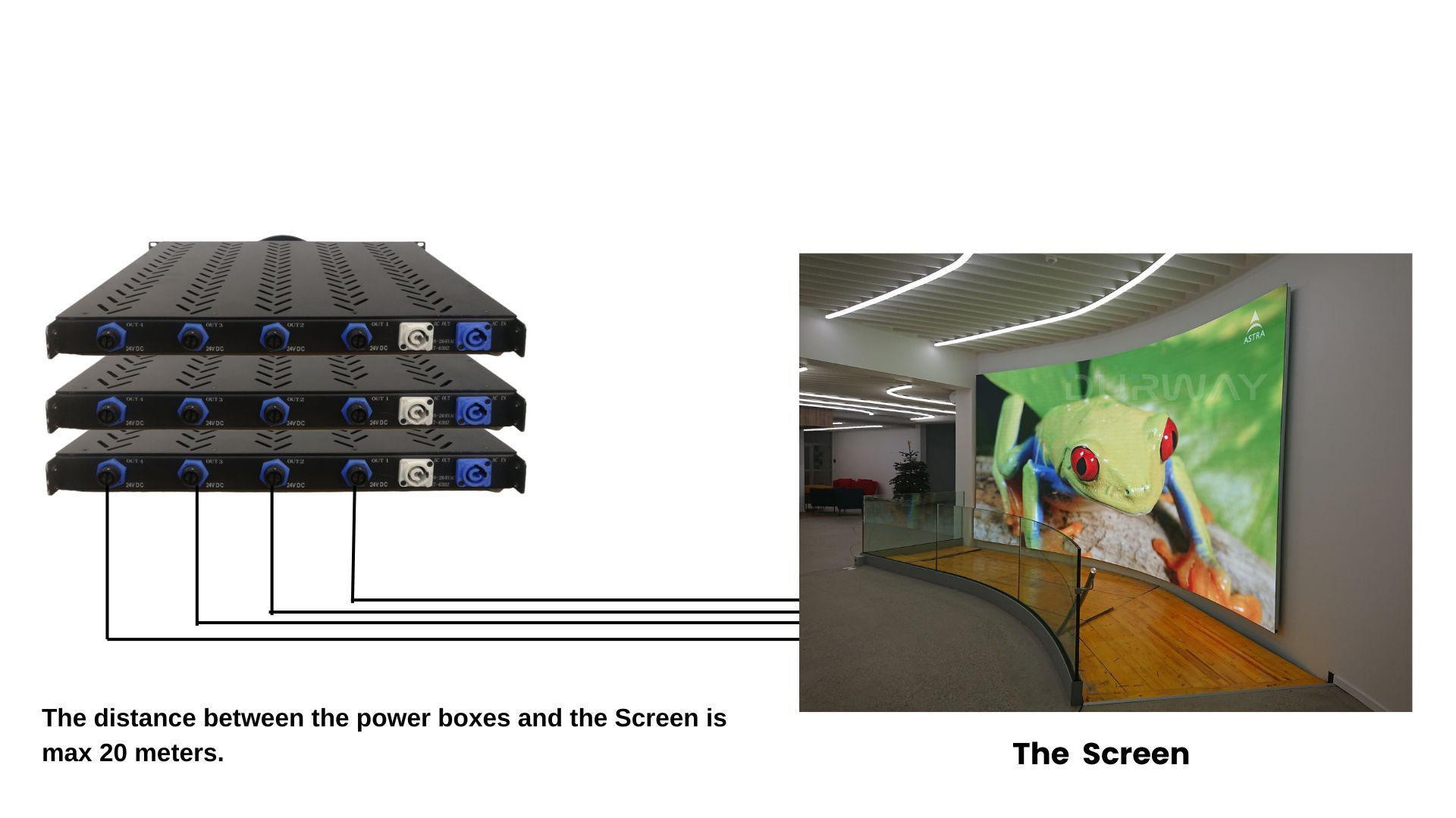 Remote PSU for LED screen