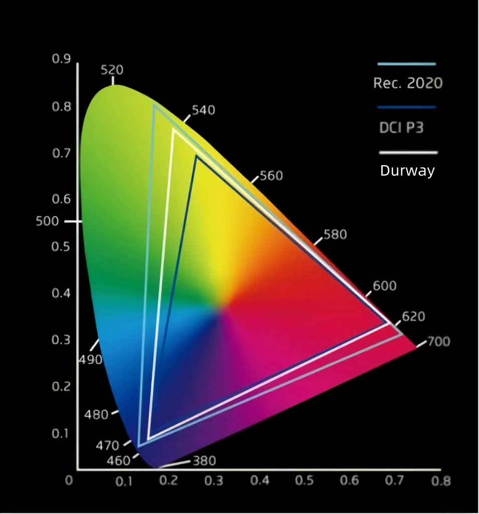 color space