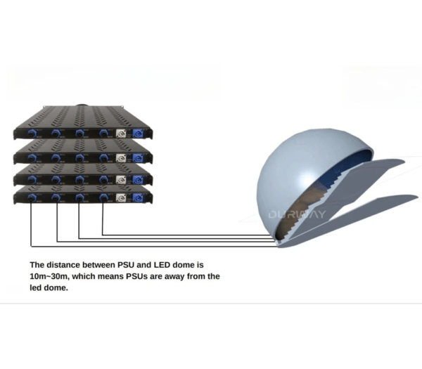 Centralized Power Management system by Durway System Corp, ensuring efficient and reliable power distribution for LED Dome installations, enhancing performance and longevity