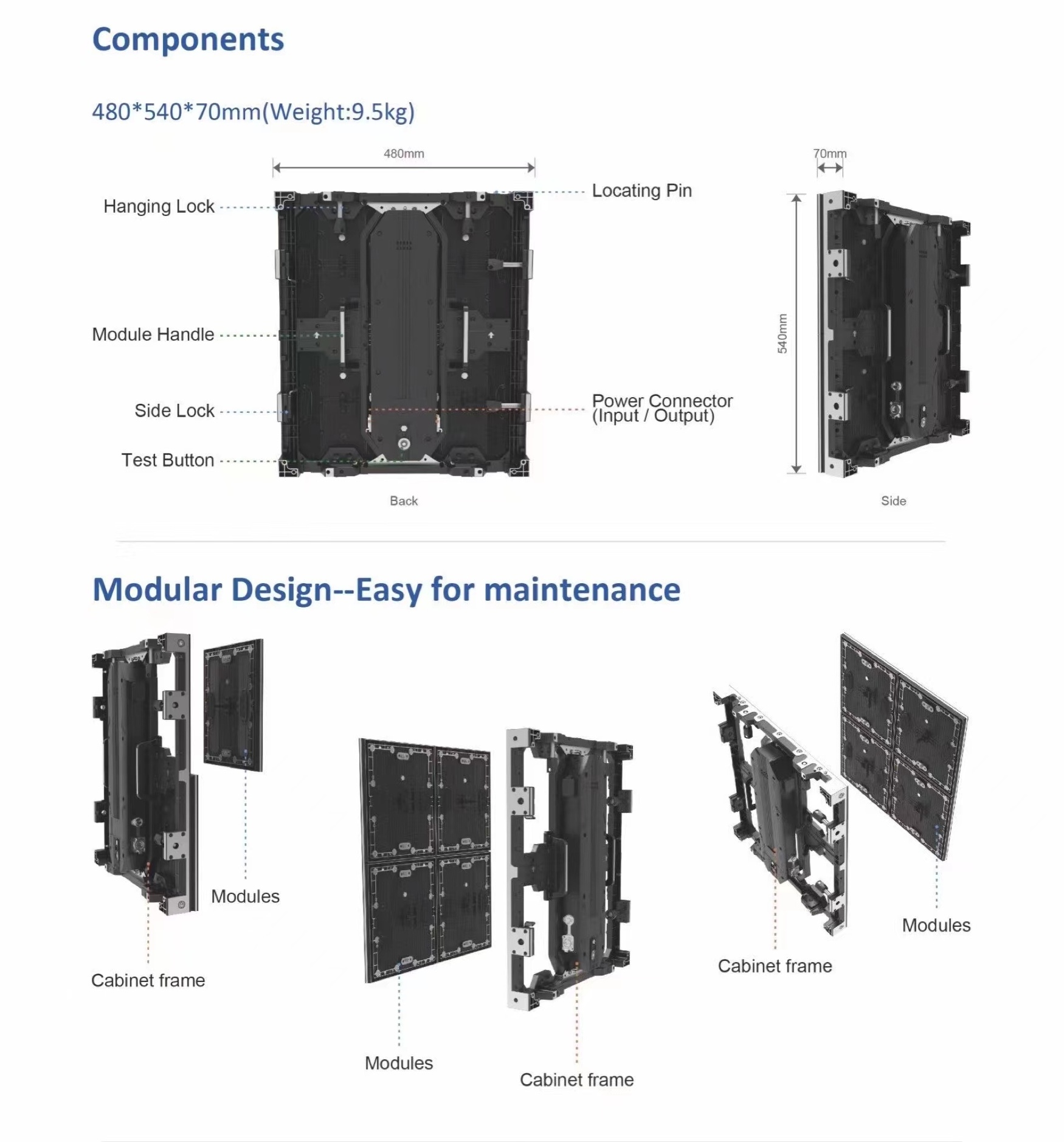 Components of led screens